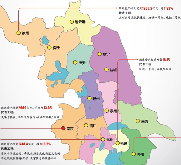 区域经济视野下的江苏主要工程概览