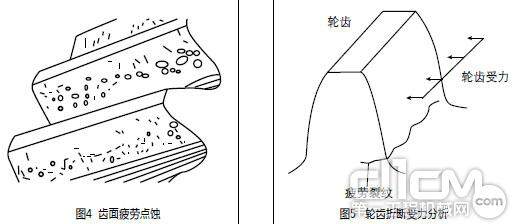 裂纹逐渐扩展,会使齿面金属脱落而形成麻点状凹坑,被称为齿面疲劳点蚀