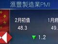 中国PMI持续收缩 经济硬着陆风险上升
