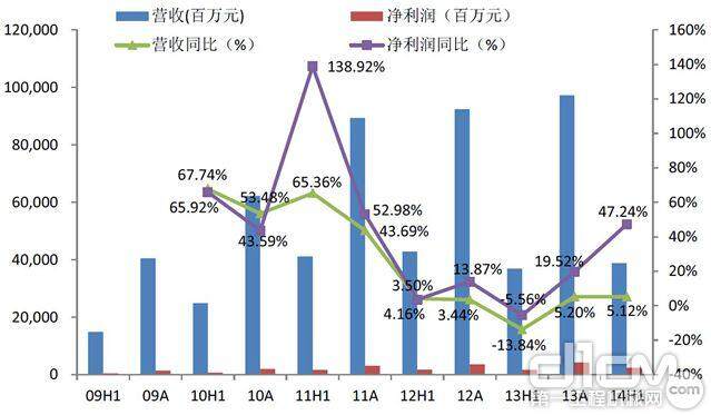 中国北车财务数据