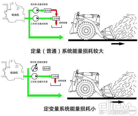 定变量系统与定量（普通）系统的差别