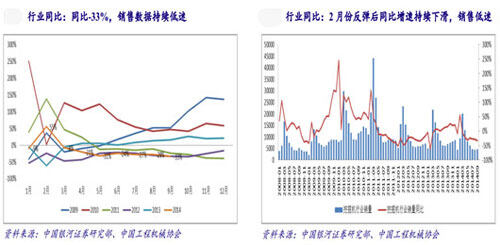 机械行业景气度近几年高峰期已过