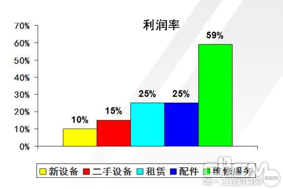 从海外市场二手设备利润看未来发展