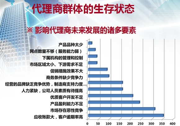 影响代理商未来发展的诸多要素