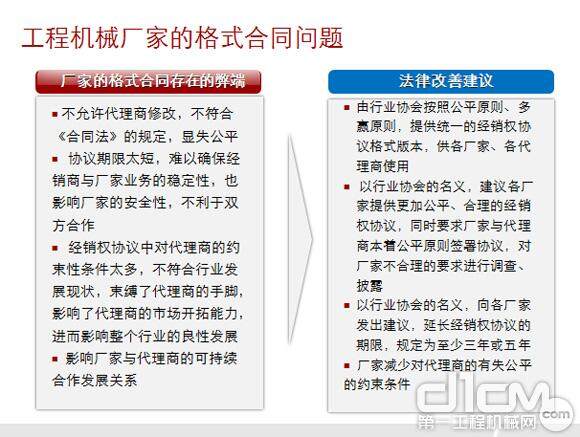 工程机械厂家的格式合同问题