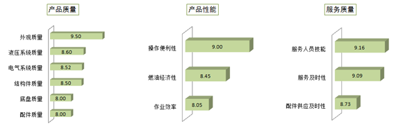 推土机具体指标评