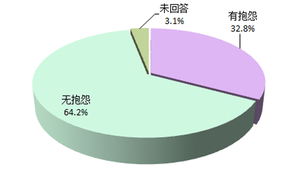 用户对平地机抱怨分析