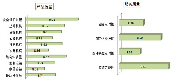 塔机具体指标评价