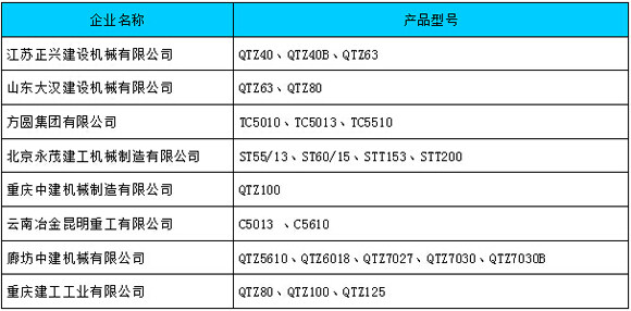 塔机用户满意度较高的企业