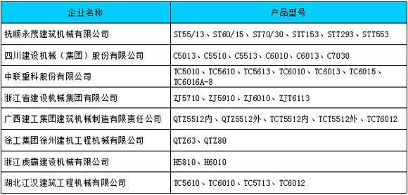 塔机用户满意度较高的企业