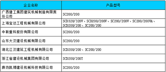 升降机用户满意度较高的企业