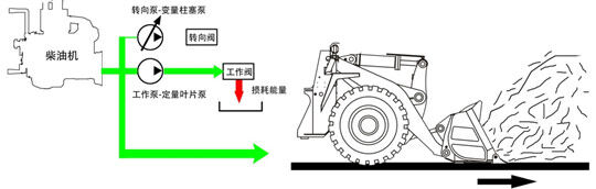 定变量系统能量损耗小