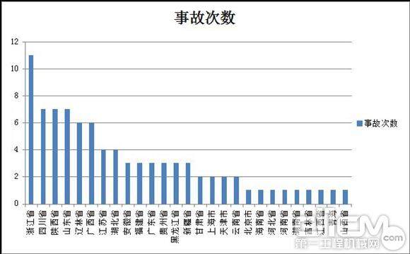 2014年塔吊事故统计