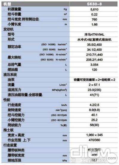 神钢SK60-8参数