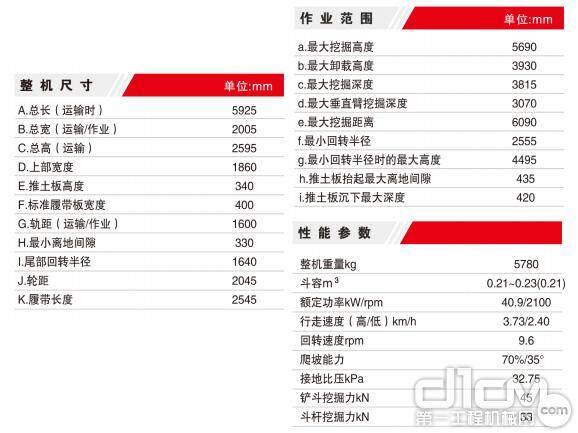 55到75吨 近期销量最好的9款小型挖掘机导购