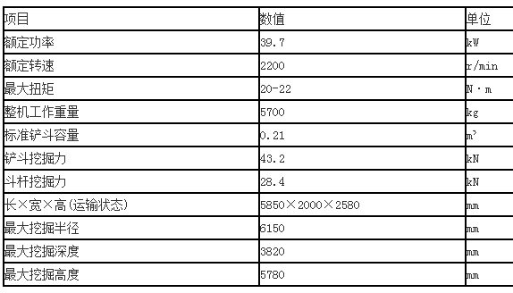 斗山DX60