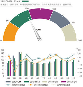 2015年1月中国工程机械市场指数发布
