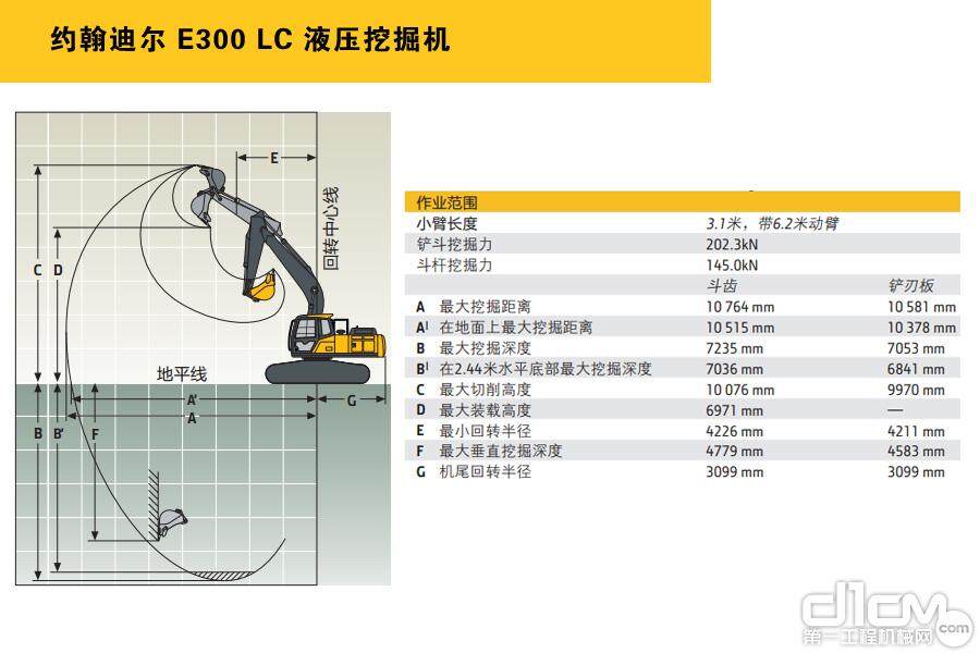 约翰迪尔E300 LC 性能参数介绍