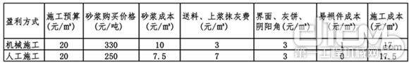 中联重科干混砂浆设备采用机械化施工，施工效率提升了3倍