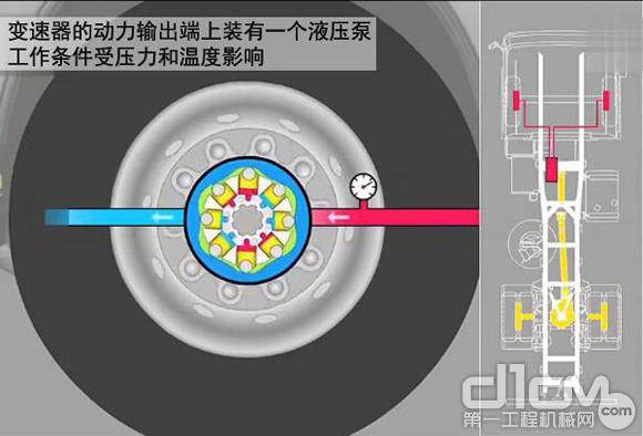 曼恩HydroDrive系统