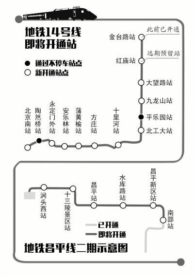 北京地铁14号线年底善各庄通北京南火车站
