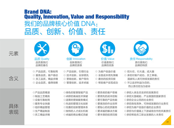 品牌核心价值