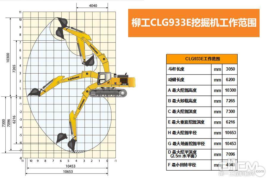 柳工CLG933E 挖掘机工作范围图