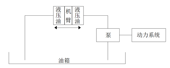 普通挖掘机的工作系统