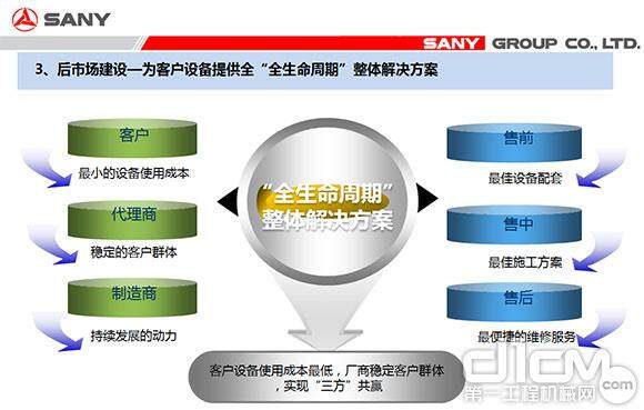 为客户设备提供全生命周期服务