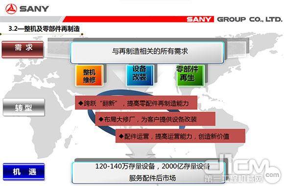 整机及零部件再制造