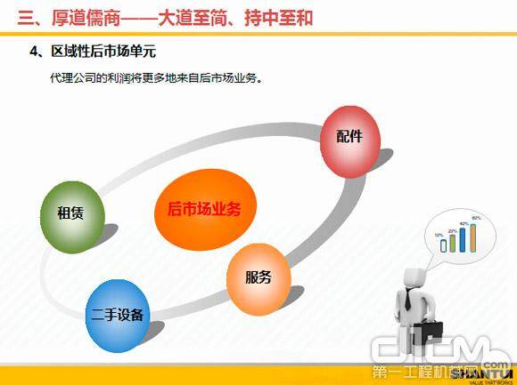 山推王文超：如何和代理商共同学习、携手共进