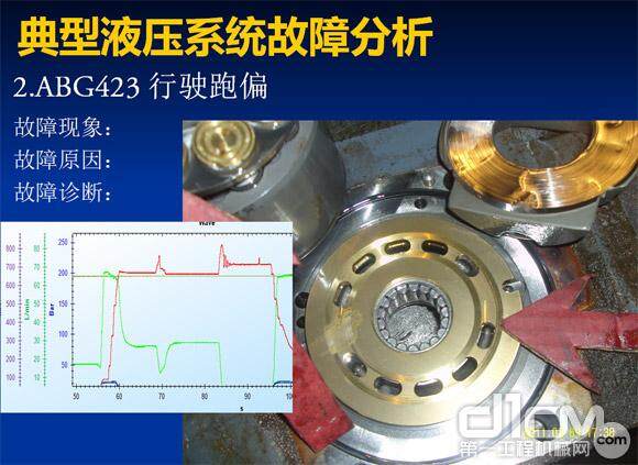 典型液压装置故障分析