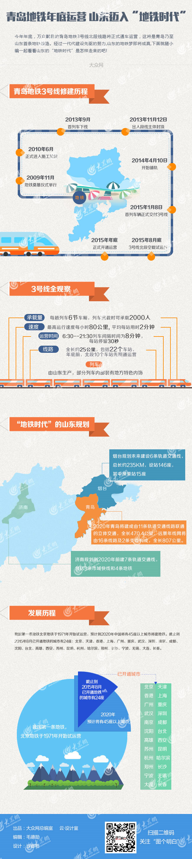 烟台规划建6条轨道交通线 设站146座换乘站15座