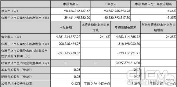 中联重科2015年第三季度报告