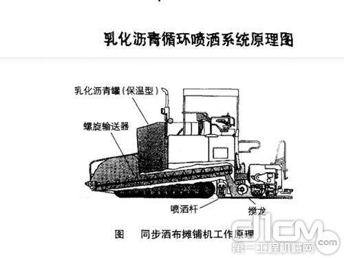 徐工RP600型乳化沥青同步洒布摊铺机主要结构图