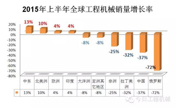 数据来源：ISC statistics