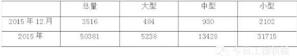 国内施工工程及新开工项目情况