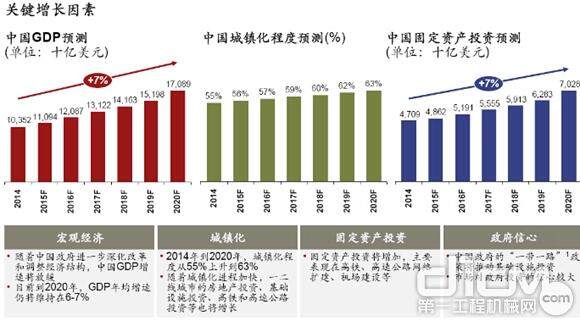 关键增长因素