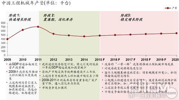 中国工程机械年产量