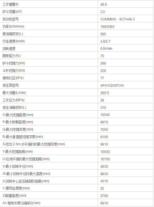 力士德SC5030型挖掘机性能参数