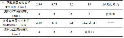 表4：集料控制标准筛筛孔与加工用筛孔的关系