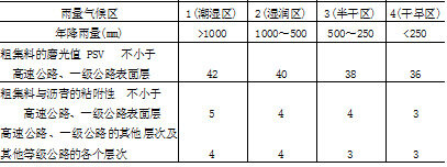 表8：粗集料与沥青的粘附性、磨光值的技术要求