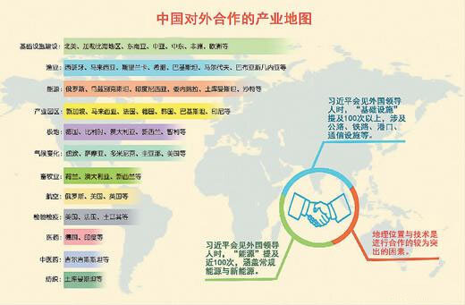中国对外合作产业地图：基础设施建设覆盖五洲