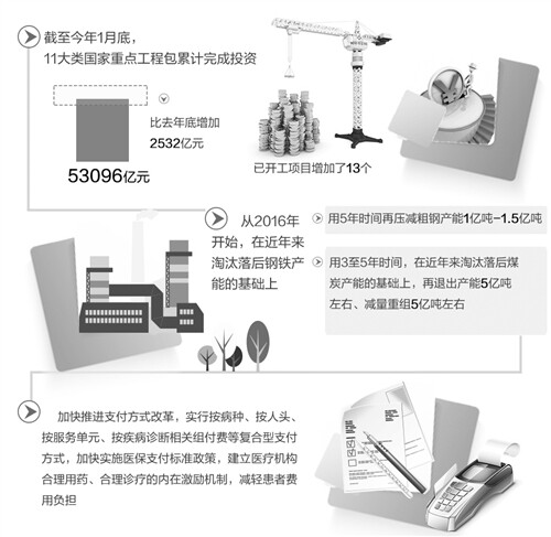 宏观经济热点问题