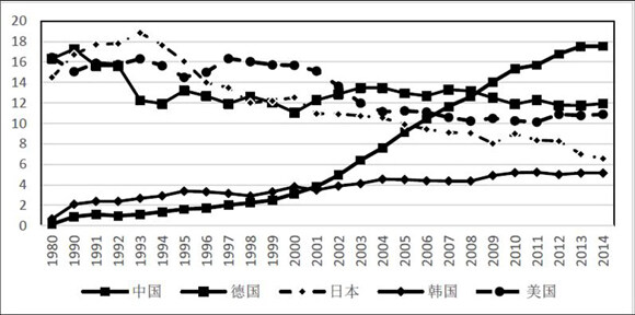 机械工业gdp_佛山GDP突破万亿 机械行业2019发展一般 嘉腾产能将达万台