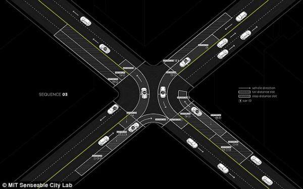 麻省理工学院提出了“基于时段的交叉路口”概念