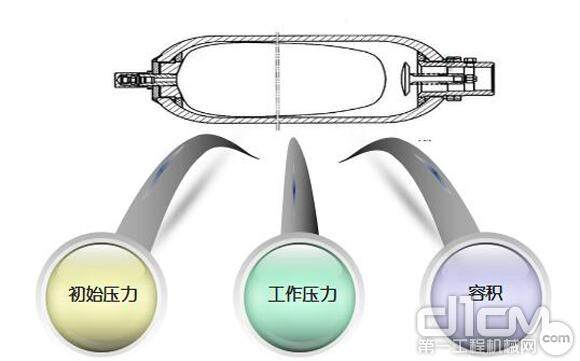 工程车辆液压混合动力技术研究进展