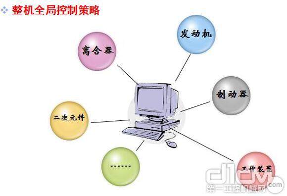 工程车辆液压混合动力技术研究进展