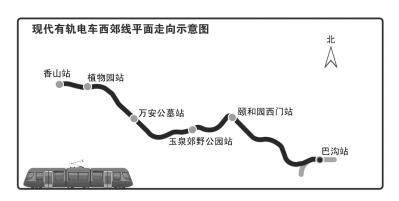 现代有轨电车西郊线平面走向示意图 京华时报制图杨立场
