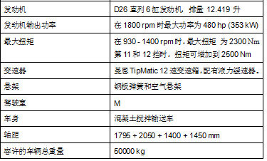 曼恩TGS 50.480 10x4-6 BBL性能参数